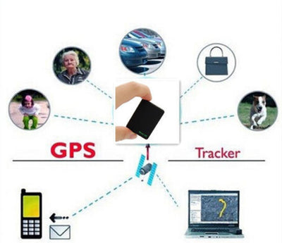 Mini Global Locator GSM/GPRS/GPS Tracking Device